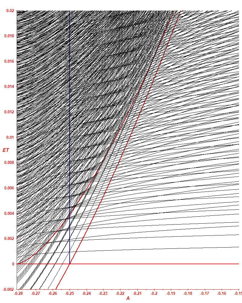 2 2p 0.0015 T